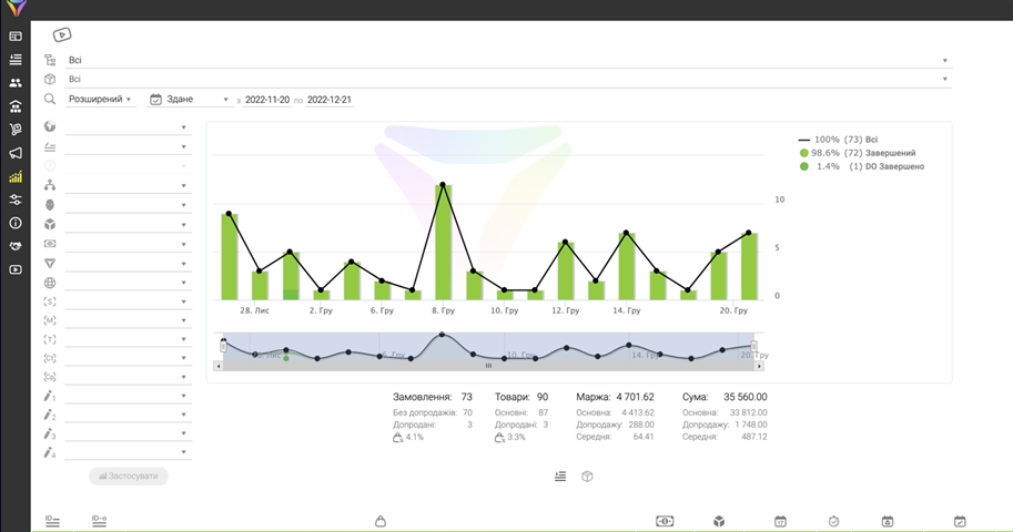 OneBox CRM: Səmərəli biznesiniz üçün açarınız