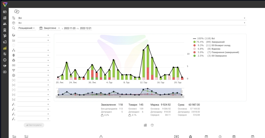CRM para el registro de pedidos