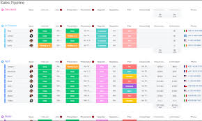 monday sales crm dxtko