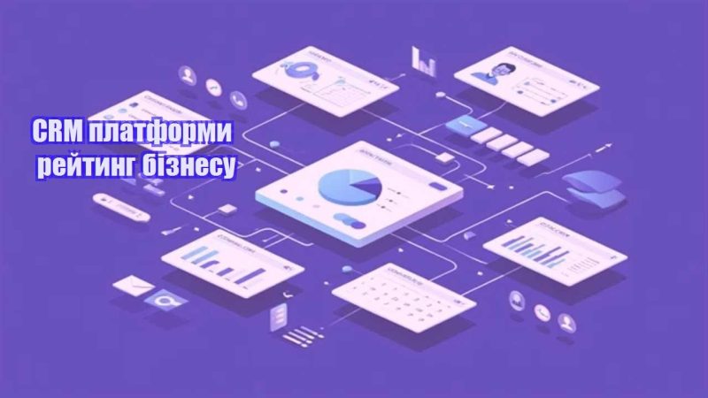 crm platformy rejtyng biznesu