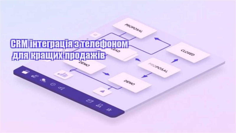 crm integracziya z telefonom dlya krashhyh prodazhiv