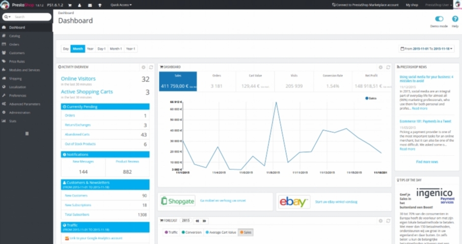 prestashop tgczu